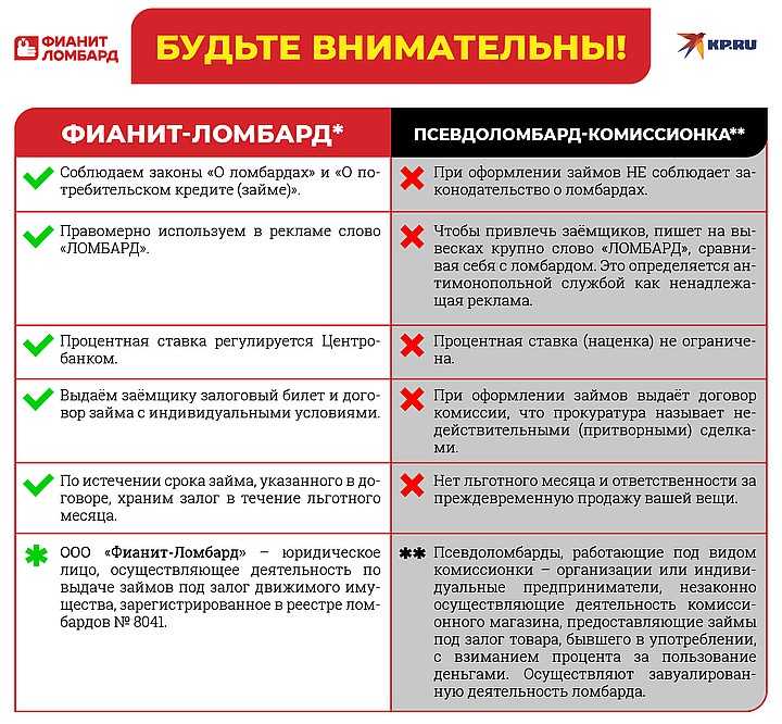 Схема работы ломбарда