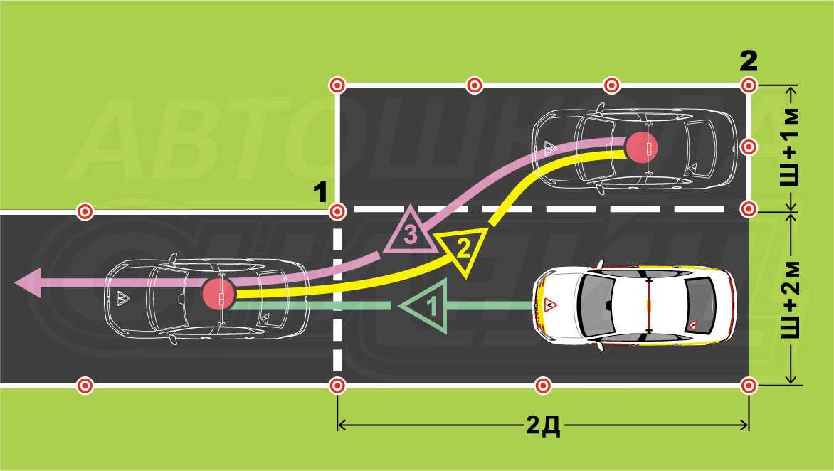 Параллельная парковка схема выполнения на автодроме