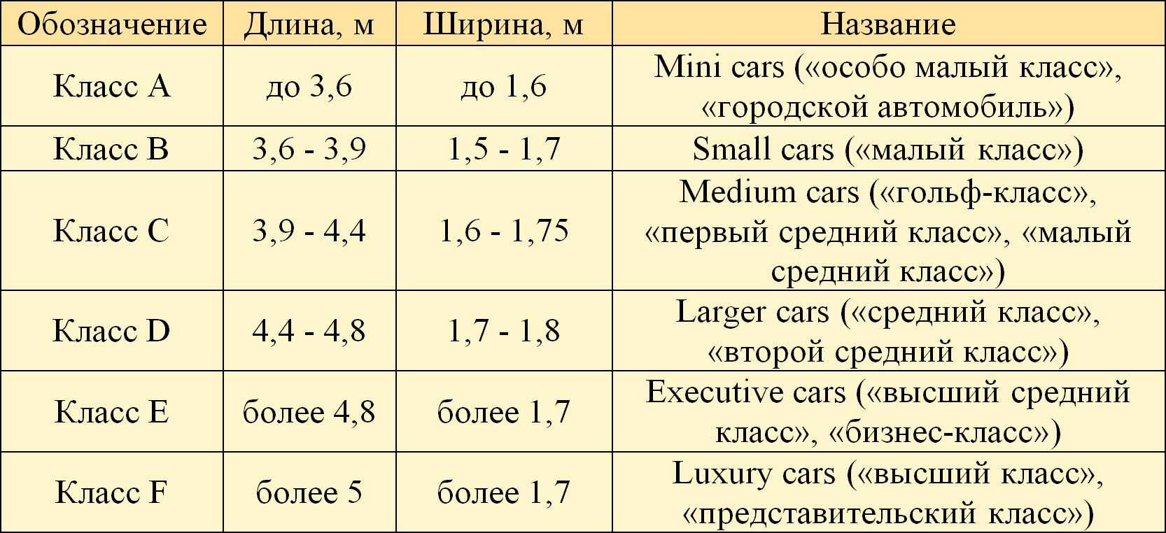 Тип кузова автомобиля: виды и названия легковых, а также фото и примеры