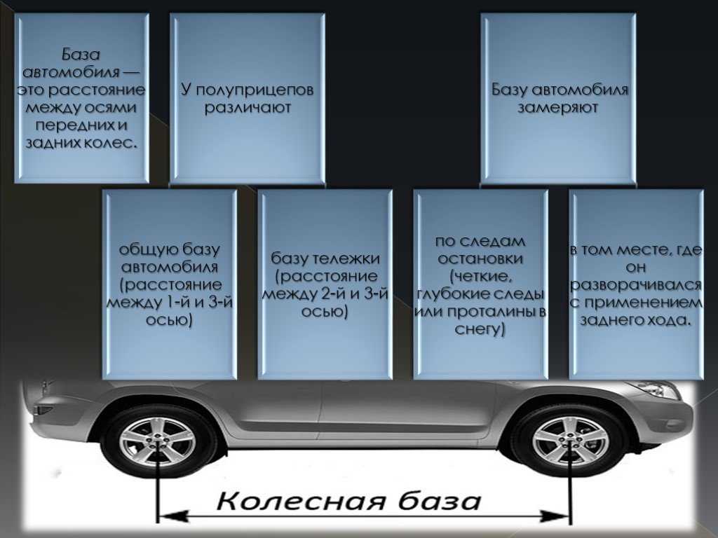 Длины баз. База автомобиля. Что такое колёсная база у автомобиля. Колесные базы автомобилей. База автомобиля это расстояние между.