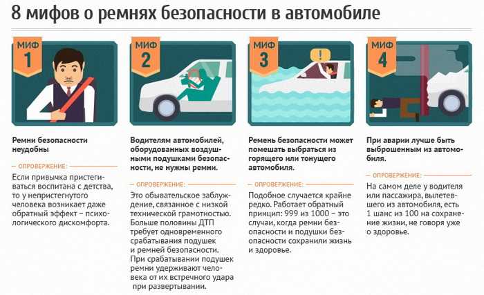 Угодил в ДТП только без паники советы и последовательность действий первая помощь не покидайте место происшествия знак аварийной остановки
