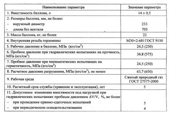 Автомобильное топливо в разных странах имеет свои стандарты которые где то похожи со стандартами других стран