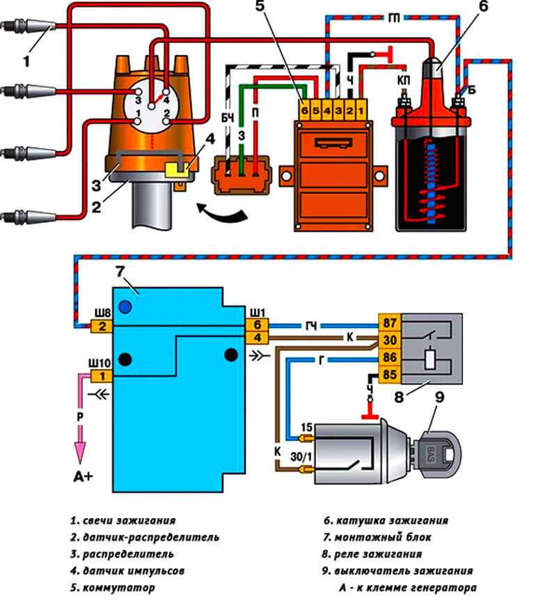 Принцип действия бесконтактной системы зажигания | twokarburators.ru