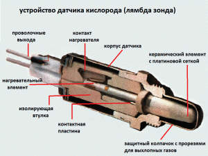 Принцип работы датчика моточасов