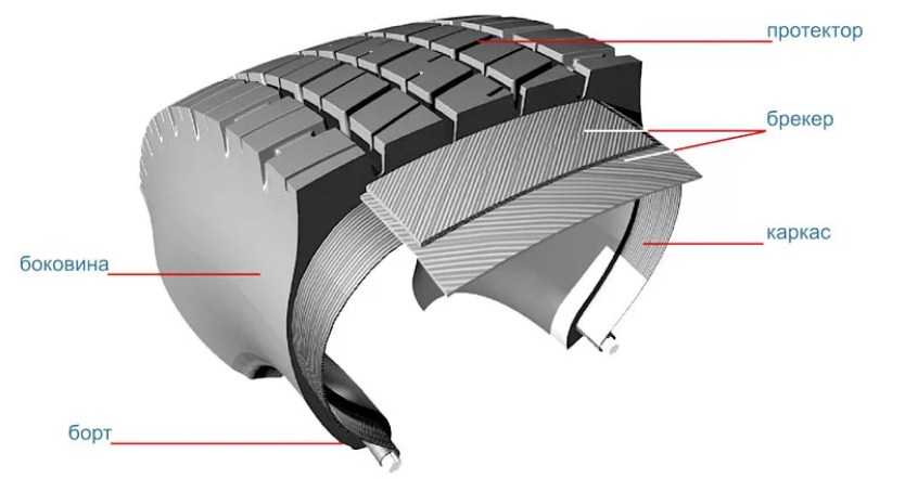 Low rolling resistance шины что значит