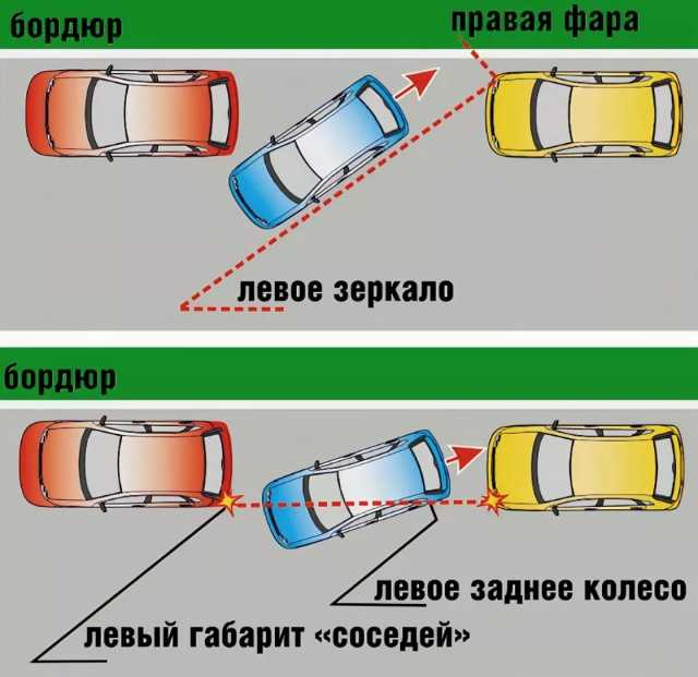 Когда выполняют параллельную парковку техника выполнения и штрафные балы примем паркования и секретные фишки сложности упражнения частые ошибки