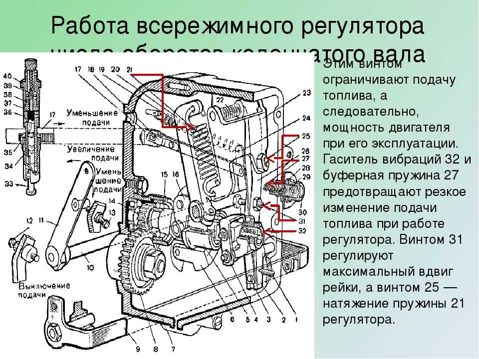 Что такое крутящий момент двигателя автомобиля? | twokarburators.ru