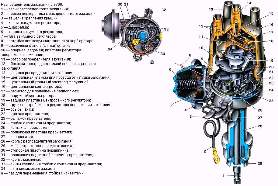 Неисправности бесконтактной системы зажигания автомобилей ваз 2108, 2109, 21099 | twokarburators.ru