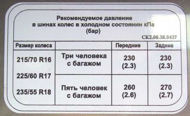 Давление в шинах 225 75 r16. Давление в шинах УАЗ фермер на 16. Давление в шинах УАЗ Буханка. Давление в шинах на УАЗ Буханка зимой. Давление в шинах УАЗ фермер.