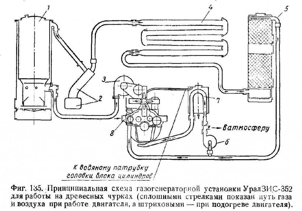 Схема газогенератора на жидком топливе