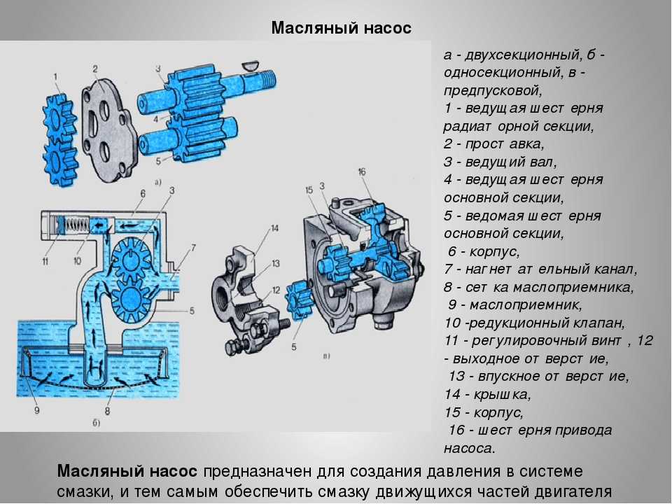Важность для двигателя системы смазки принцип работы неисправности на ВАЗ серии 2106 2107 2108 2110 КаМАЗ 740 на двигателе Д-240 ЗМЗ 406 Газ 53
