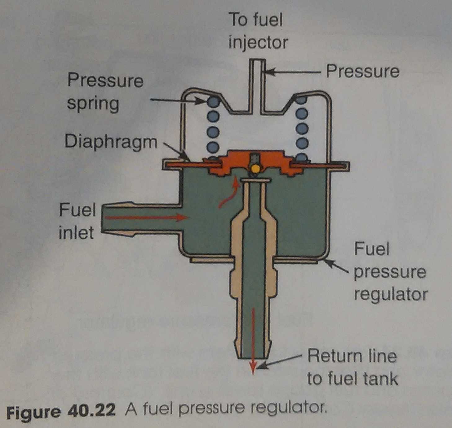 Датчик давления топлива в рампе: где находится, как проверить