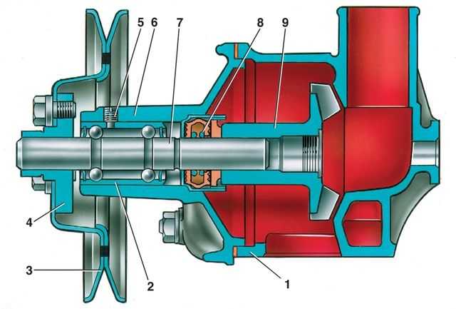 Насос охлаждающей жидкости двигателя