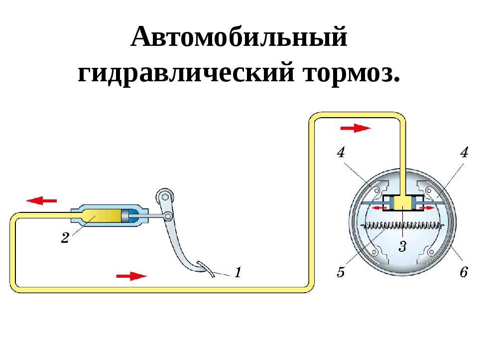 Схема гидравлического привода тормозов