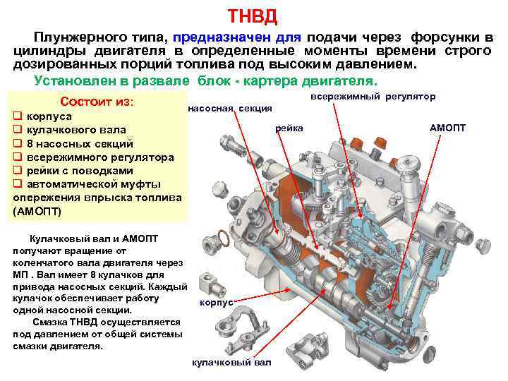 Настройка тнвд и форсунок