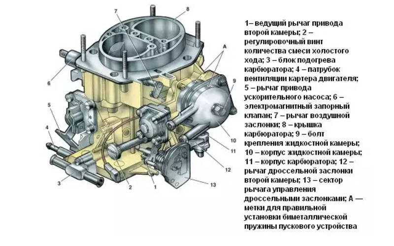 Тарировочные данные 21053-1107010-20 солекс | twokarburators.ru