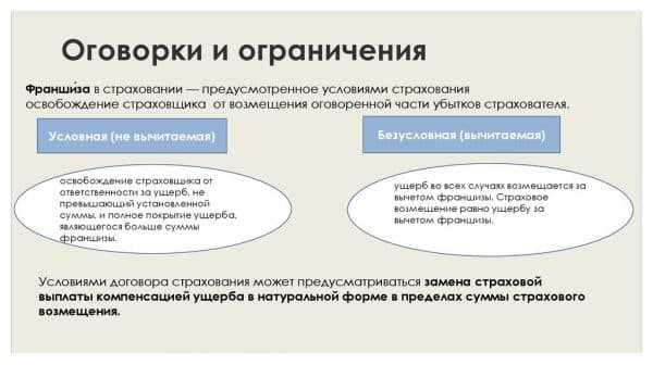 Что такое франшиза разновидности преимущества и недостатки страхования когда и какую лучше выбирать как рассчитать подобрать и снизить стоимость франшизы