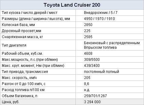 Toyota land cruiser 2008г., 4.5 литра, отъездив лето, осень и зиму, решил написать отзыв о tlc200, дизель, акпп, 4вд