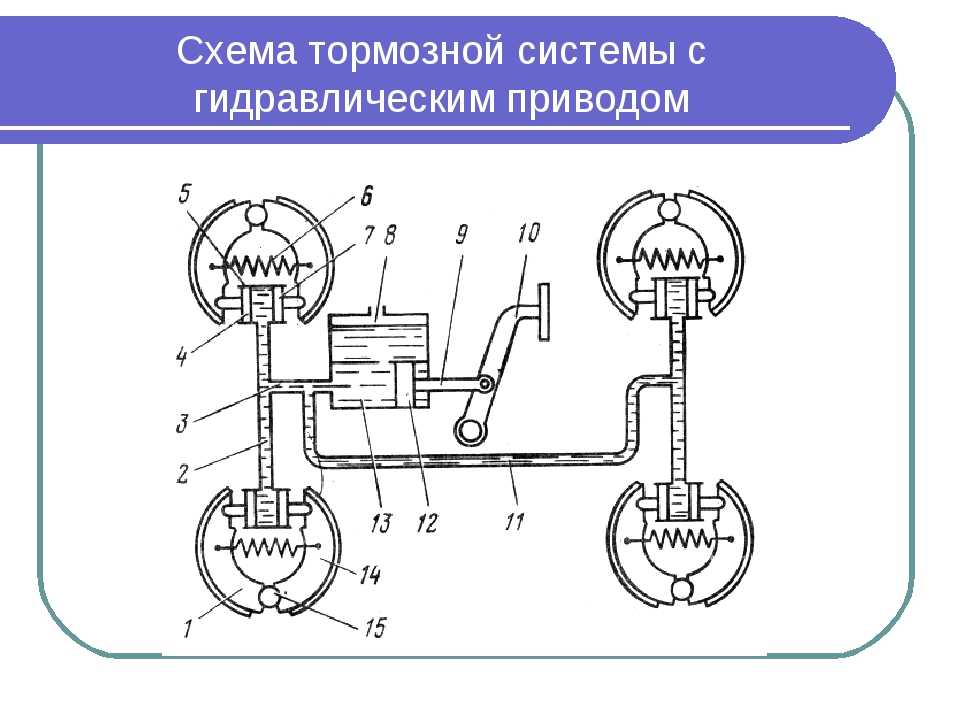 Схема гидравлического привода