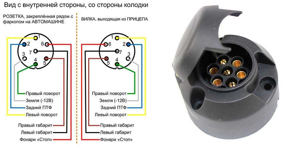 Розетка абс камаз 5490