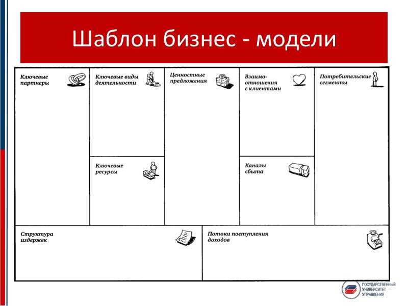 Чем отличается образец от шаблона