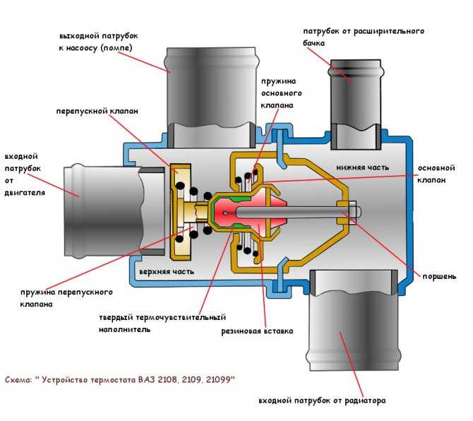 Датчики рено: описание датчиков двигателя рено логан, меган к4м 1.6 16 клапанов