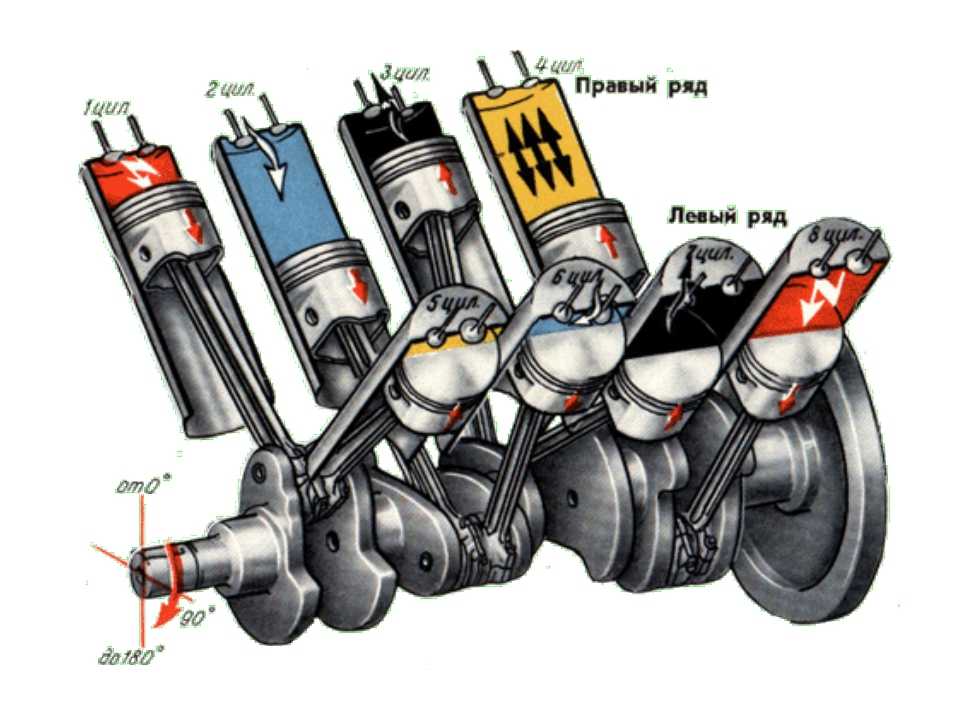 Мотор и двигатель разница. Устройство двигателя внутреннего сгорания. Двигатель автомобиля 4 тактный. Четырехтактный двигатель в разрезе. Четырехтактный двигатель в автомобиле.