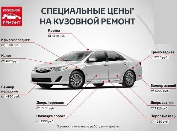 Кузовной ремонт в москве. цены на кузовной ремонт и покраску автомобиля