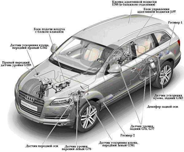 Audi tt ii (8j / 2006-2013) - проблемы и неисправности