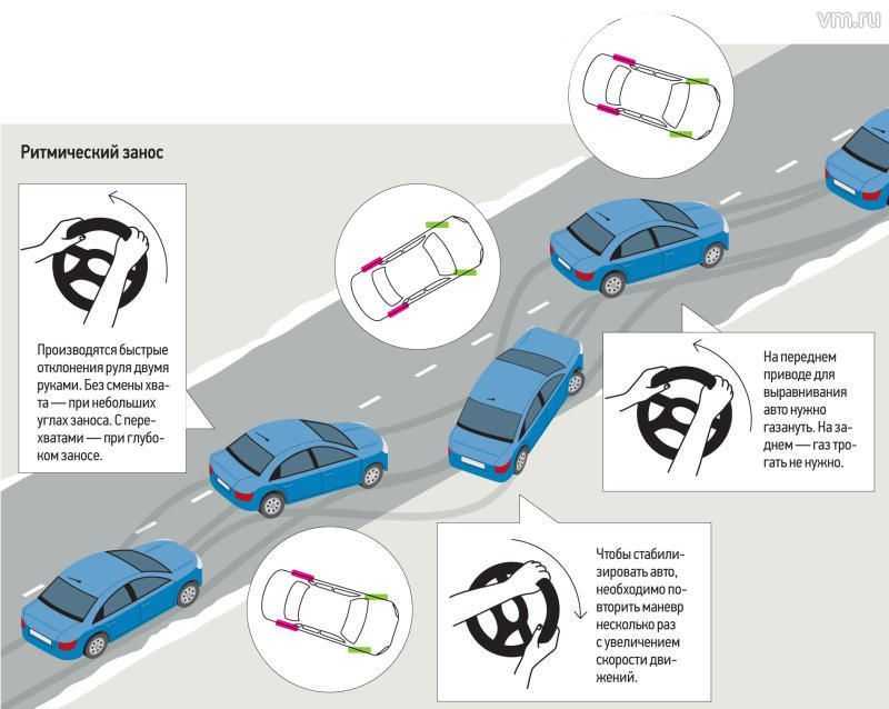 Как управлять авто в осеннюю погоду особенности торможения на скользкой дороге