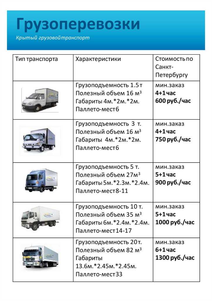 Автобусы уаз, модельный ряд: 2206, 452, 2019 года выпуска, «буханка», 9 мест и другие, описание и устройство салона и не только, технические характеристики