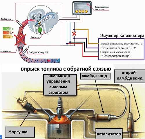 Признаки неисправности реле давления