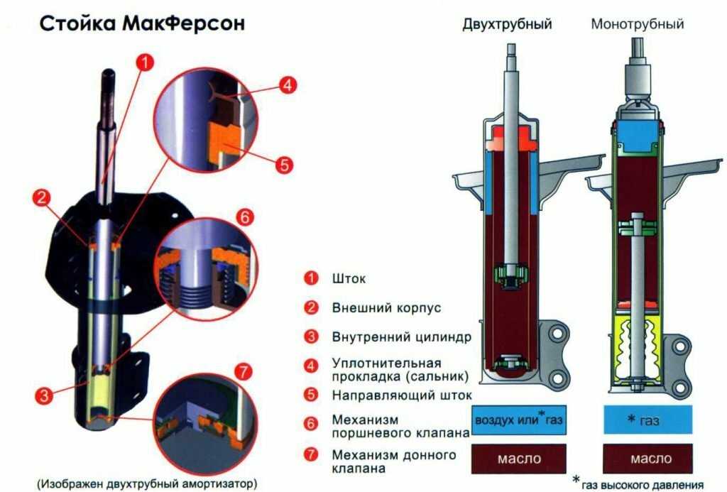 Замена передних амортизаторов на ваз 2108, 2109, 21099 | twokarburators.ru