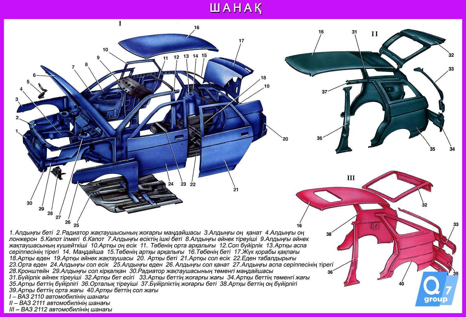 Описание ходовой части автомобиля