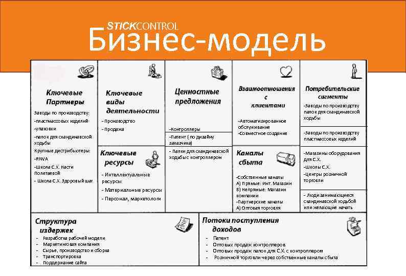 Бизнес модели образец