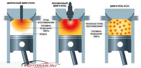 Что такое детонация двигателя детонация от чего возникает детонация как избавится от детонации как детонация происходит