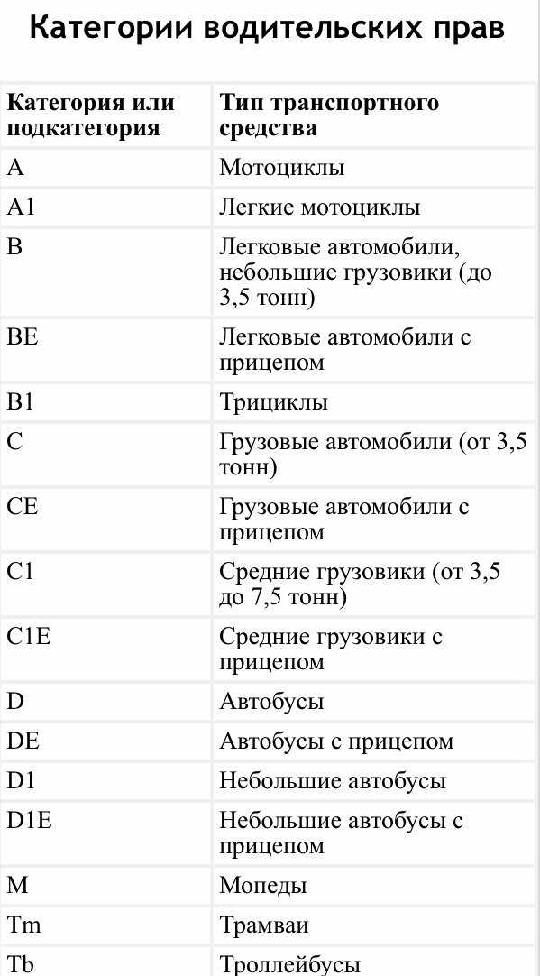 Категория вождения b. Расшифровка категорий водительского удостоверения 2021. Категории прав и подкатегории расшифровка. Категории водительских прав с расшифровкой в 2020. Водительские категории и подкатегории расшифровка России.