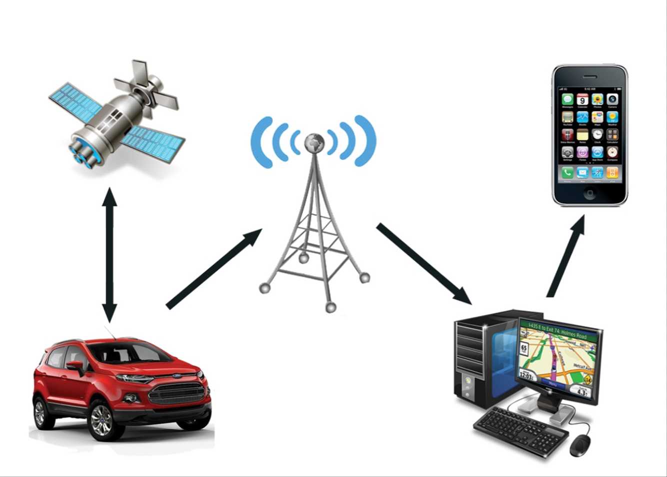 Слежение за машиной. GPS спутниковая система навигации. Система спутникового мониторинга транспорта. GPS система контроля за транспортом. GPS Tracker автотрекер.