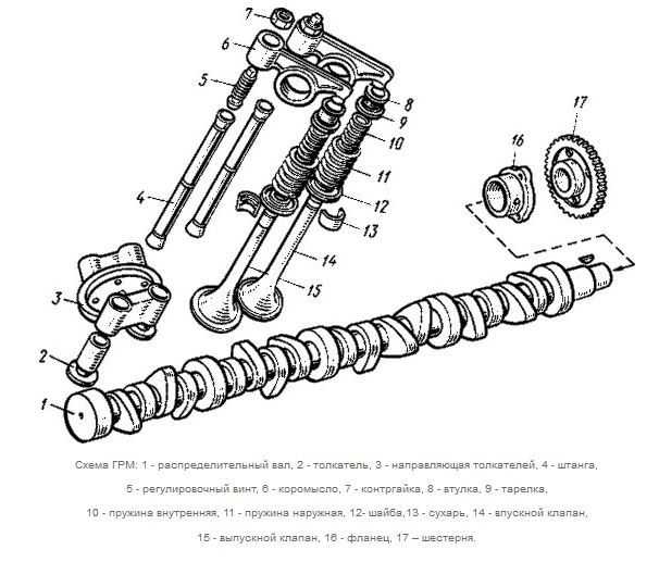 Газораспределительный механизм: назначение, конструкция и принцип работы  :: avto.tatar