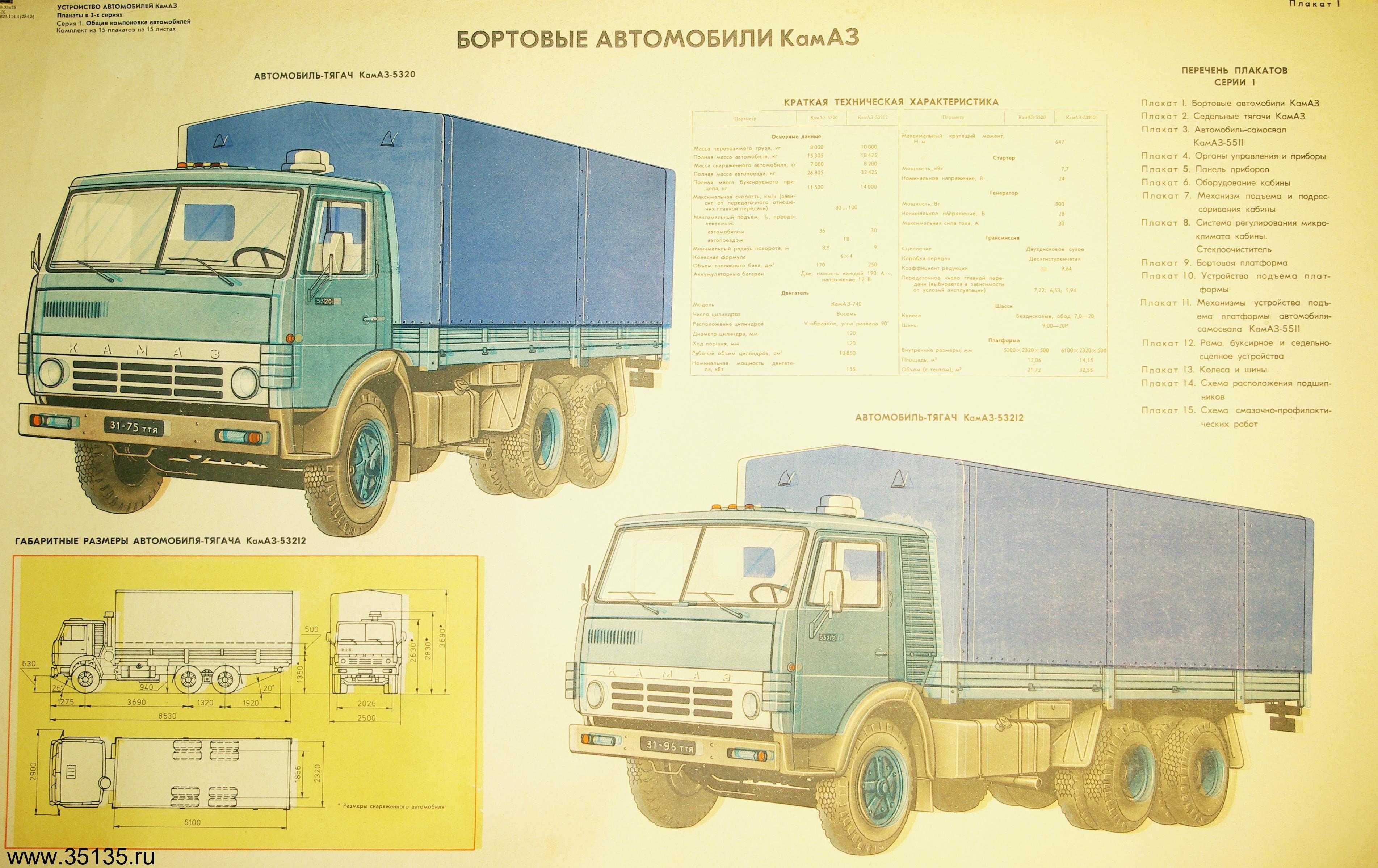 Общий вид грузового автомобиля КАМАЗ-5320