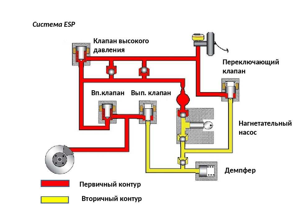 Проекты на esp