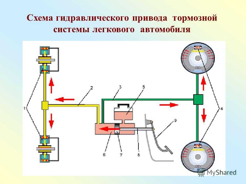 С каким приводом тормозная система указана на рисунке