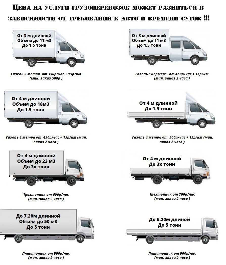 Виды и марки грузовых автомобилей (грузовиков)