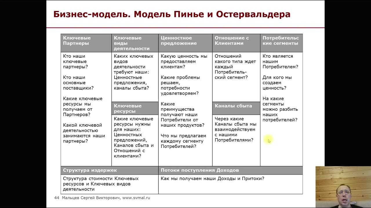 Бизнес модель остервальдера презентация