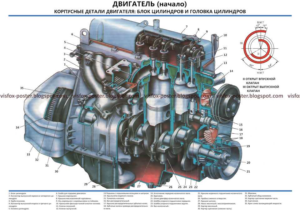 Волга 29 объем двигателя