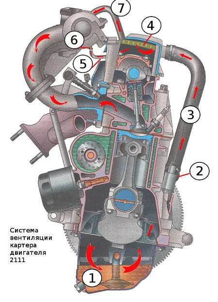 Система вентиляции картера двигателей 2108, 21081, 21083 с карбюратором солекс