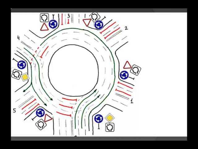 Круговое движение рисунок. Схема съезда с круга. Съезды с кольца по цифрам. Уроки вождения круговое движение. Экзамен с кольцевым движением.