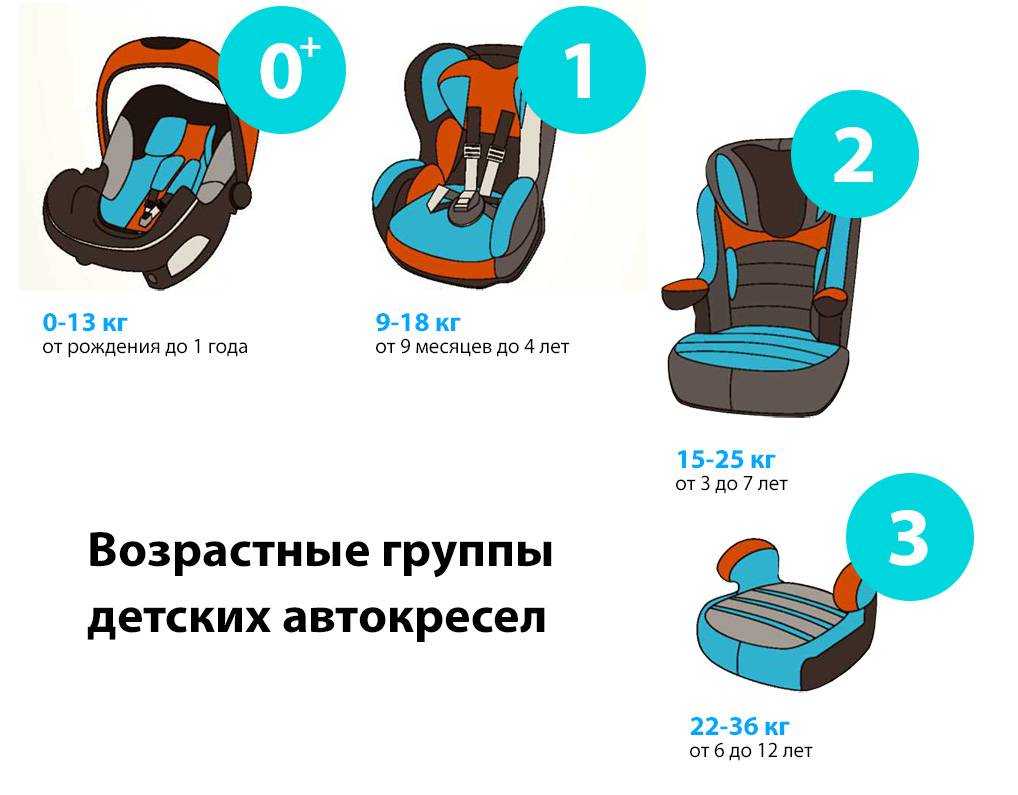 Полезные рекомендации по выборку детского автокресла подбор по возрасту и весу ребенка способы