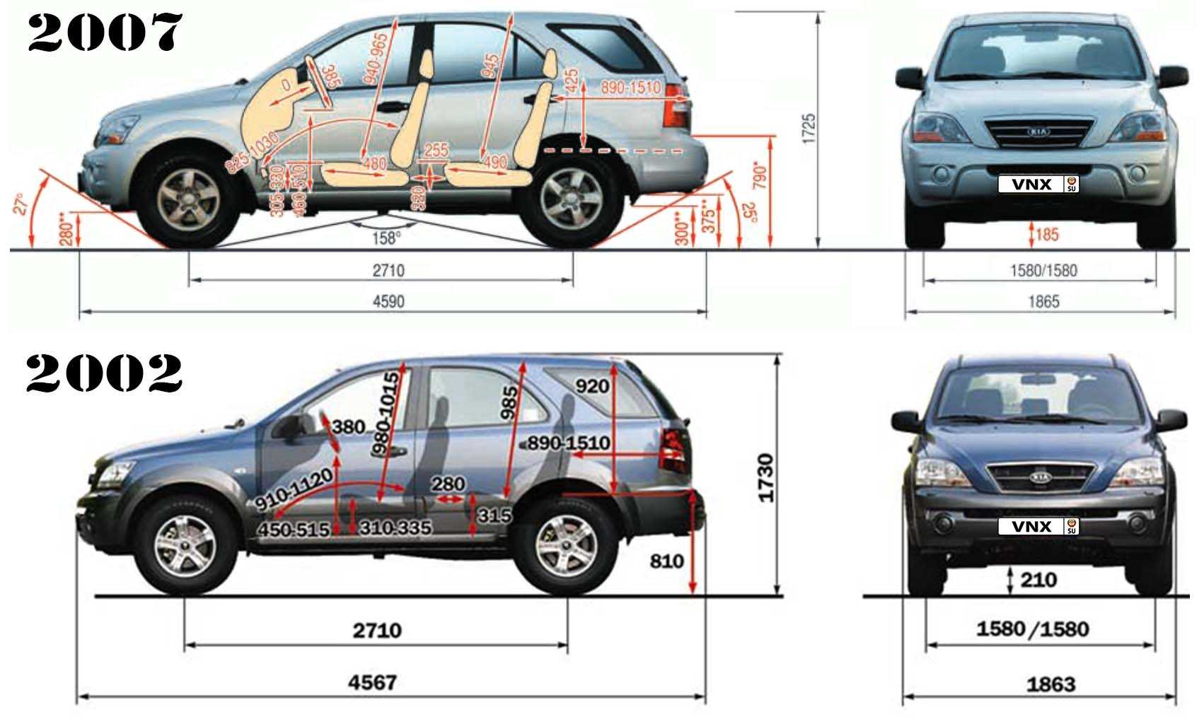 Kia sorento 2021: характеристики, фото кузова, комплектации