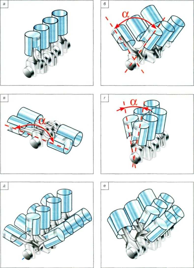 Компоновочные схемы двигателей: рядный, v-образный, оппозитный